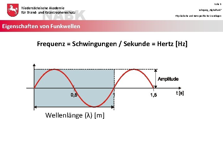 NABK Niedersächsische Akademie für Brand- und Katastrophenschutz Folie 5 Lehrgang „Digitalfunk“ Physikalische und Netzspezifische