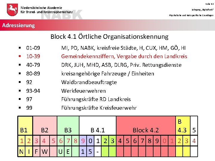 NABK Niedersächsische Akademie für Brand- und Katastrophenschutz Adressierung Folie 52 Lehrgang „Digitalfunk“ Physikalische und