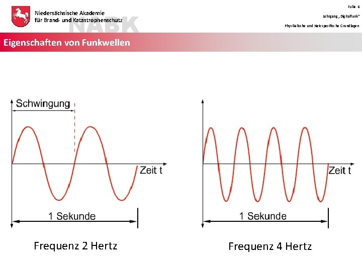 NABK Niedersächsische Akademie für Brand- und Katastrophenschutz Folie 6 Lehrgang „Digitalfunk“ Physikalische und Netzspezifische