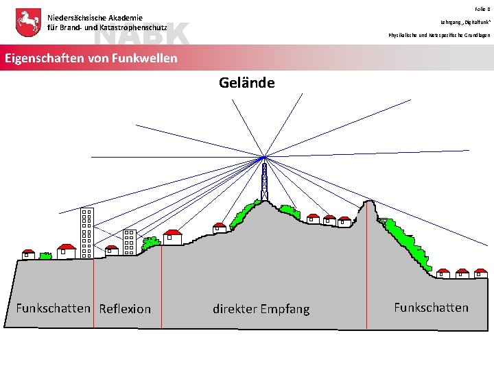 Folie 8 NABK Niedersächsische Akademie für Brand- und Katastrophenschutz Lehrgang „Digitalfunk“ Physikalische und Netzspezifische