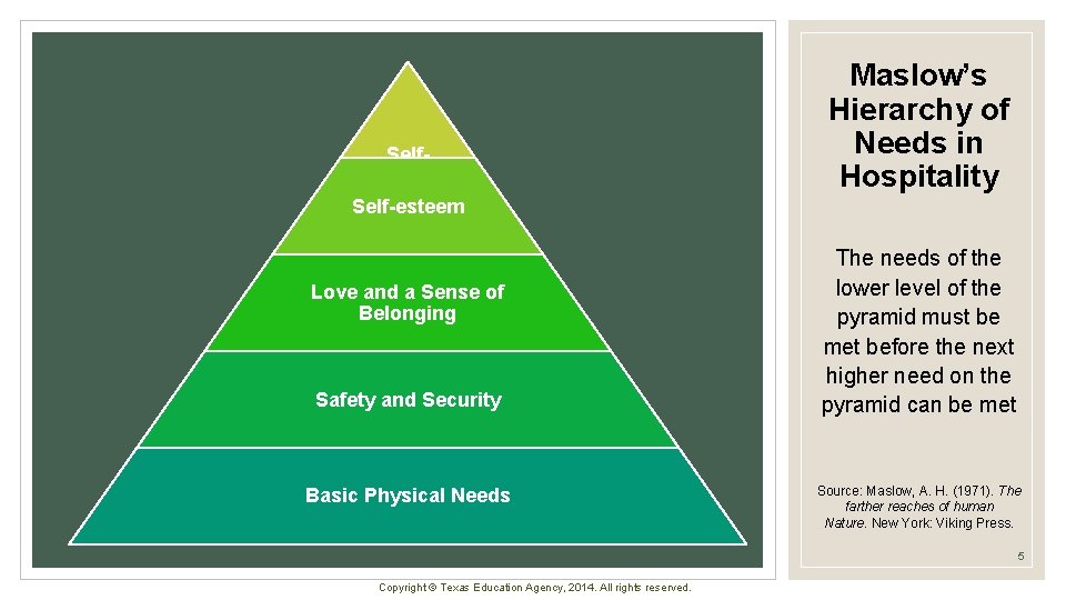 Self- actualization Maslow’s Hierarchy of Needs in Hospitality Self-esteem Love and a Sense of
