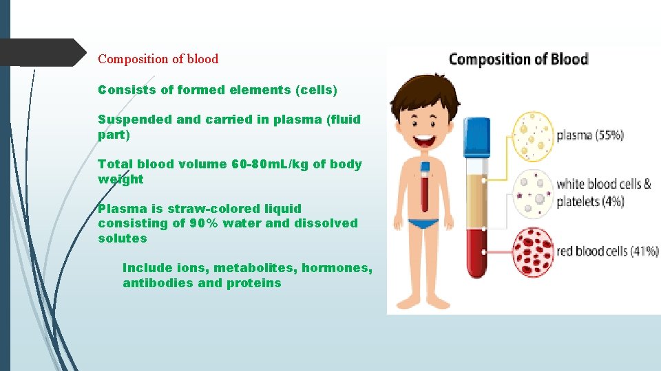 Composition of blood Consists of formed elements (cells) Suspended and carried in plasma (fluid