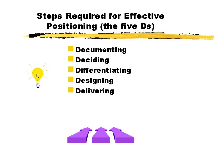 Steps Required for Effective Positioning (the five Ds) g Documenting g Deciding g Differentiating