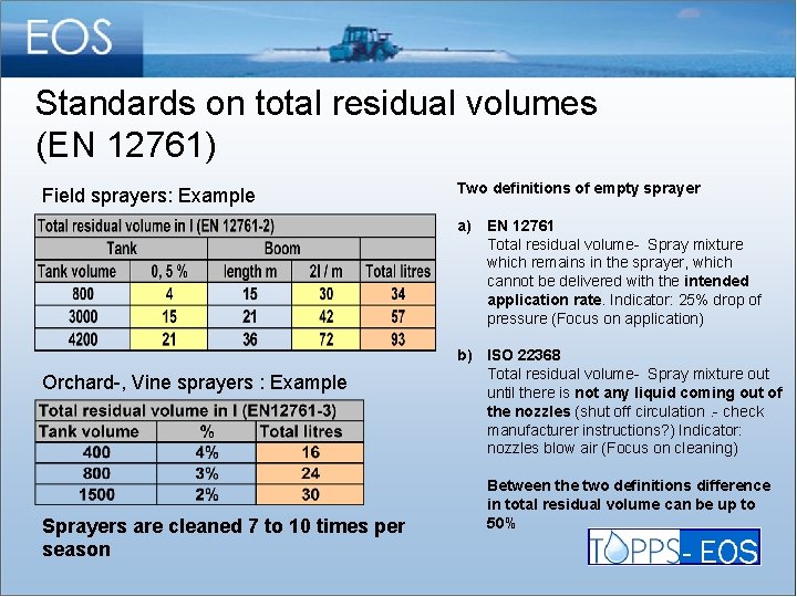 Standards on total residual volumes (EN 12761) Field sprayers: Example Two definitions of empty