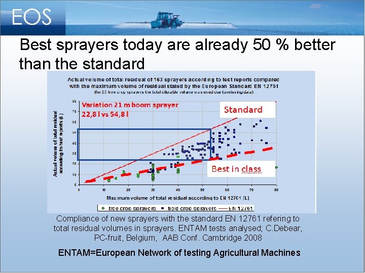 Best sprayers today are already 50 % better than the standard Compliance of new