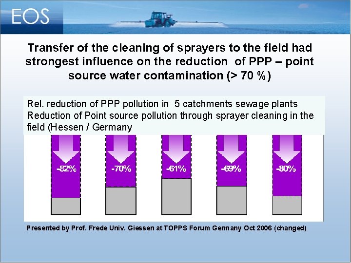 Transfer of the cleaning of sprayers to the field had strongest influence on the