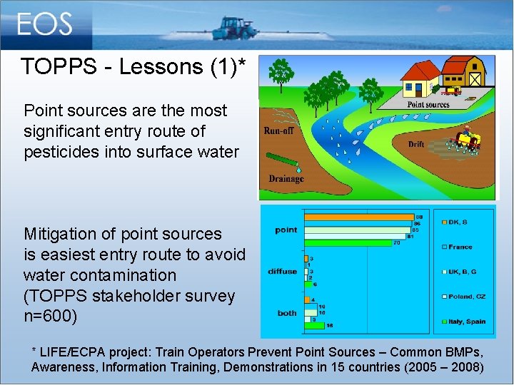 TOPPS - Lessons (1)* Point sources are the most significant entry route of pesticides