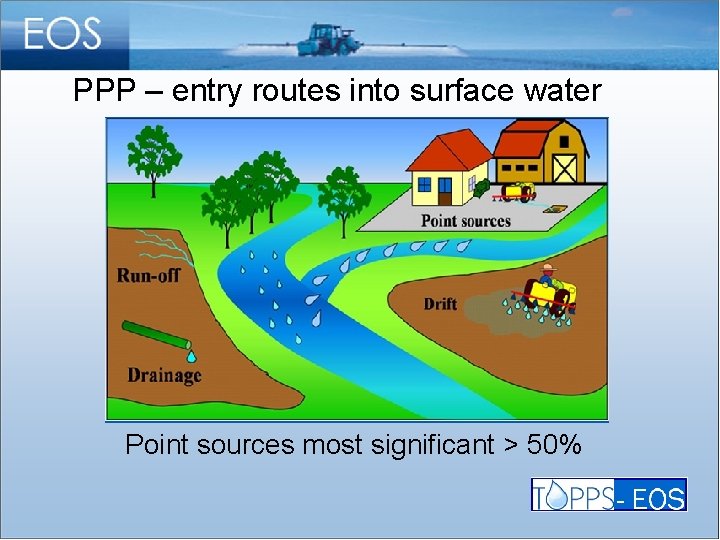 PPP – entry routes into surface water Point sources most significant > 50% 
