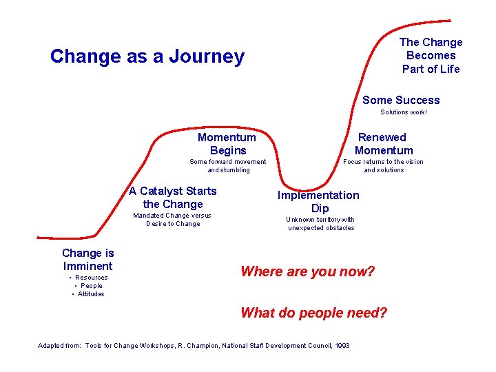 The Change Becomes Part of Life Change as a Journey Some Success Solutions work!