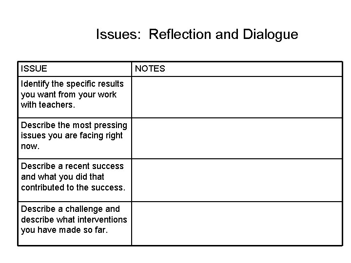 Issues: Reflection and Dialogue ISSUE Identify the specific results you want from your work