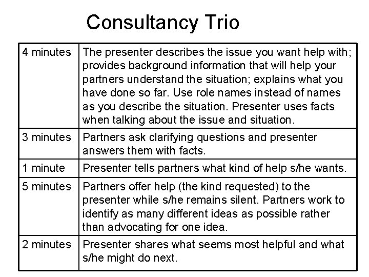 Consultancy Trio 4 minutes The presenter describes the issue you want help with; provides