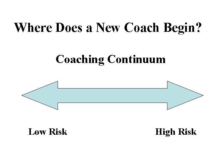 Where Does a New Coach Begin? Coaching Continuum Low Risk High Risk 