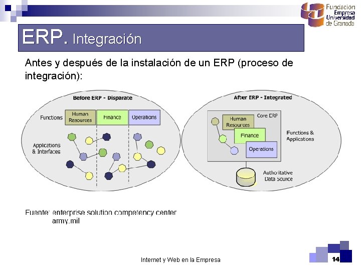 ERP. Integración Antes y después de la instalación de un ERP (proceso de integración):