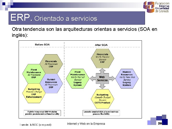 ERP. Orientado a servicios Otra tendencia son las arquitecturas orientas a servicios (SOA en