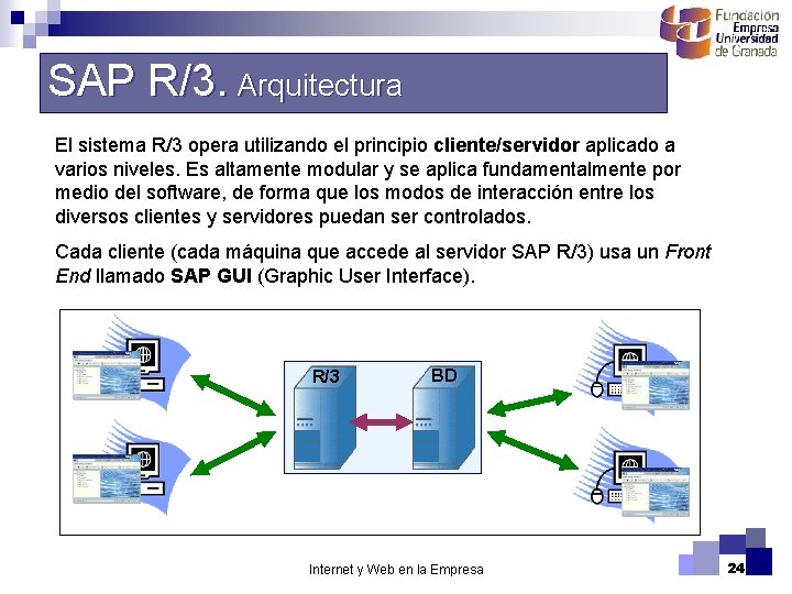 SAP R/3. Arquitectura El sistema R/3 opera utilizando el principio cliente/servidor aplicado a varios