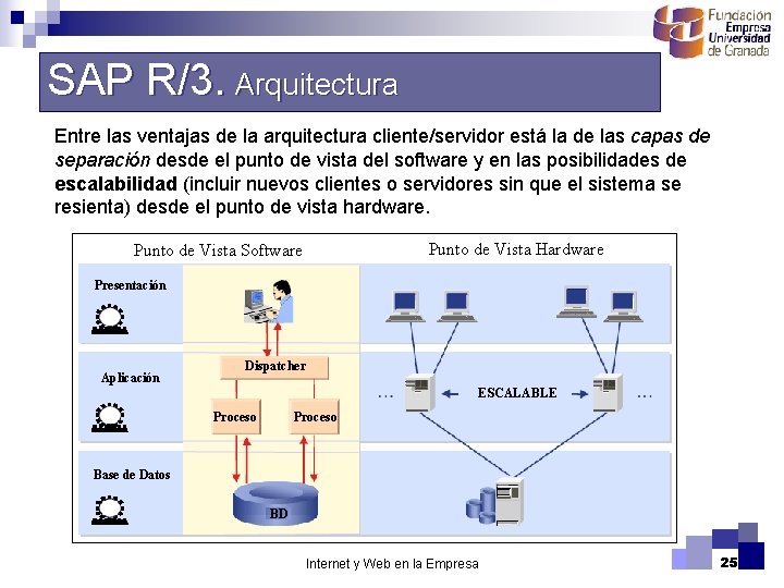 SAP R/3. Arquitectura Entre las ventajas de la arquitectura cliente/servidor está la de las