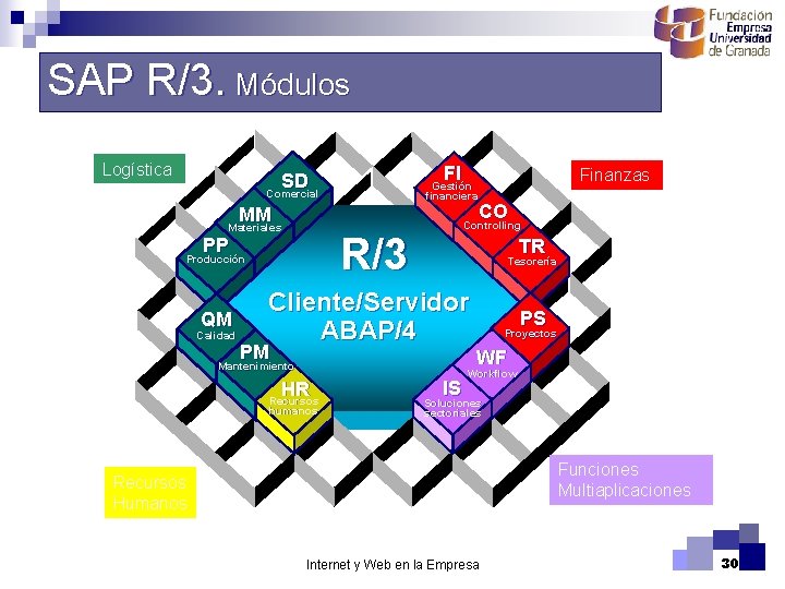 SAP R/3. Módulos Logística FI SD Comercial CO MM Materiales Calidad Controlling R/3 PP