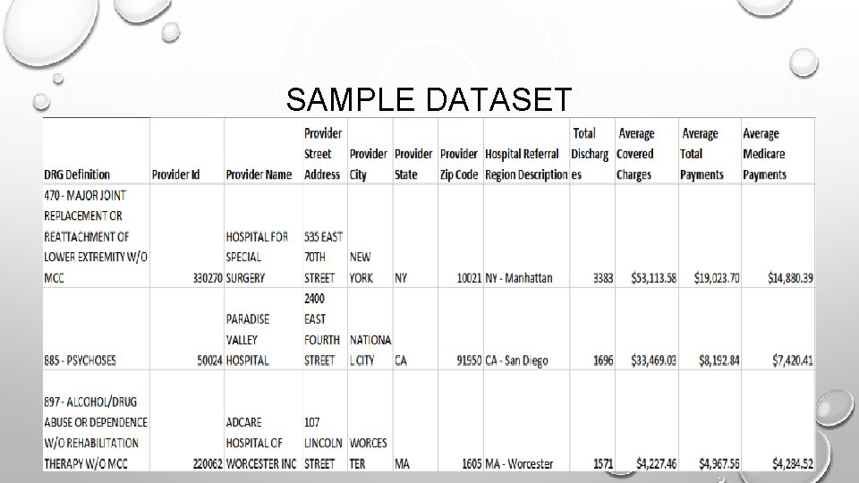 SAMPLE DATASET 