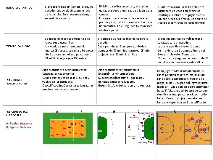 INICIO DEL PARTIDO TIEMPO De JUEGO SANCIONES DISCIPLINARIAS POSICIÓN De LOS JUGADORES A: Equipo