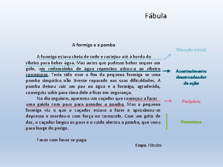 Fábula A formiga e a pomba Situação inicial A formiga estava cheia de sede Fábula A formiga e a pomba Situação inicial A formiga estava cheia de sede