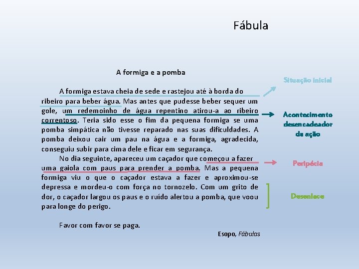 Fábula A formiga e a pomba Situação inicial A formiga estava cheia de sede