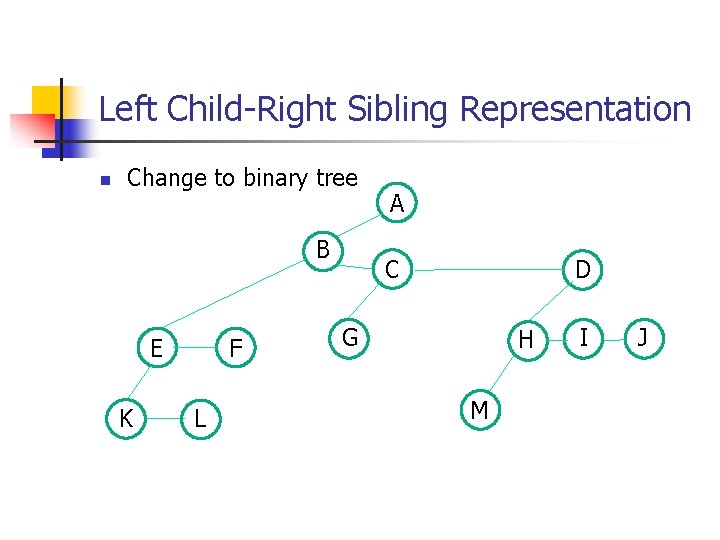 Left Child-Right Sibling Representation n Change to binary tree B E K F L Left Child-Right Sibling Representation n Change to binary tree B E K F L