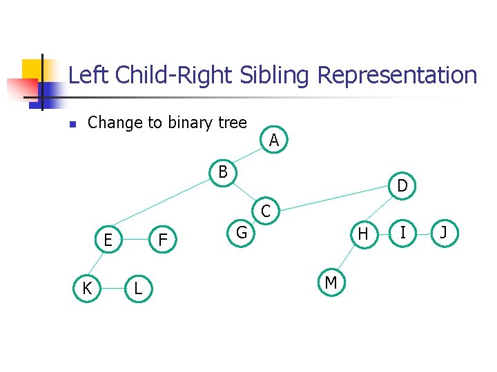 Left Child-Right Sibling Representation n Change to binary tree A B D C E Left Child-Right Sibling Representation n Change to binary tree A B D C E