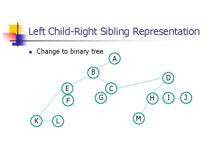 Left Child-Right Sibling Representation n Change to binary tree A B D C E Left Child-Right Sibling Representation n Change to binary tree A B D C E