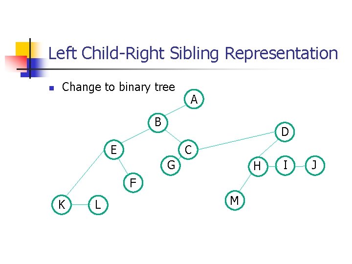 Left Child-Right Sibling Representation n Change to binary tree A B D C E Left Child-Right Sibling Representation n Change to binary tree A B D C E