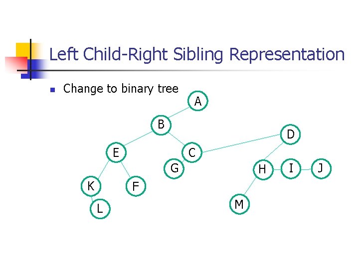 Left Child-Right Sibling Representation n Change to binary tree A B D C E Left Child-Right Sibling Representation n Change to binary tree A B D C E
