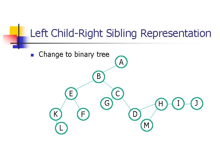Left Child-Right Sibling Representation n Change to binary tree A B C E G Left Child-Right Sibling Representation n Change to binary tree A B C E G