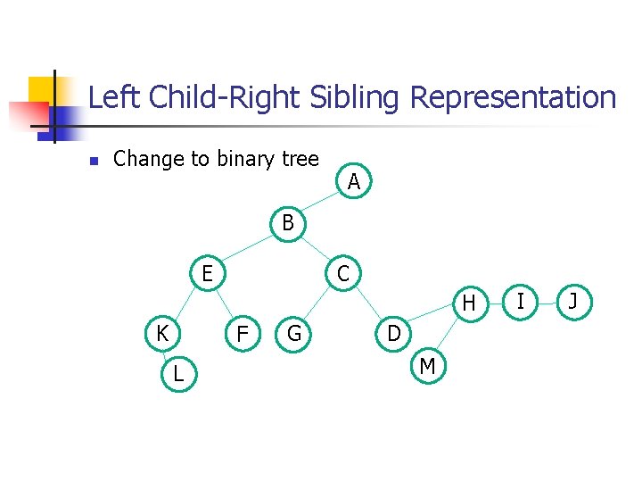 Left Child-Right Sibling Representation n Change to binary tree A B C E H Left Child-Right Sibling Representation n Change to binary tree A B C E H