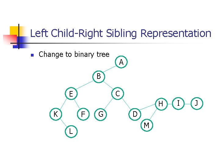 Left Child-Right Sibling Representation n Change to binary tree A B C E H Left Child-Right Sibling Representation n Change to binary tree A B C E H