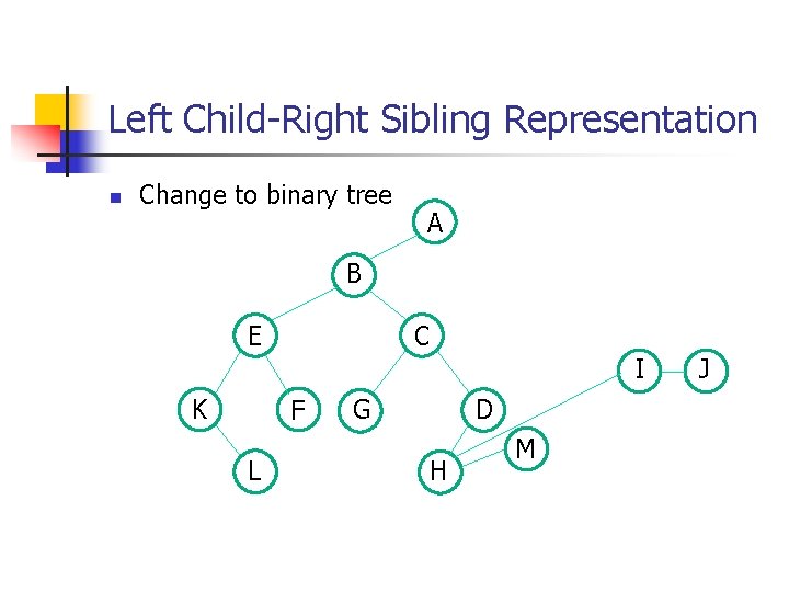 Left Child-Right Sibling Representation n Change to binary tree A B C E I Left Child-Right Sibling Representation n Change to binary tree A B C E I