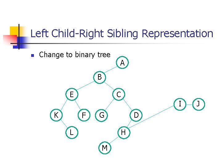 Left Child-Right Sibling Representation n Change to binary tree A B C E I Left Child-Right Sibling Representation n Change to binary tree A B C E I