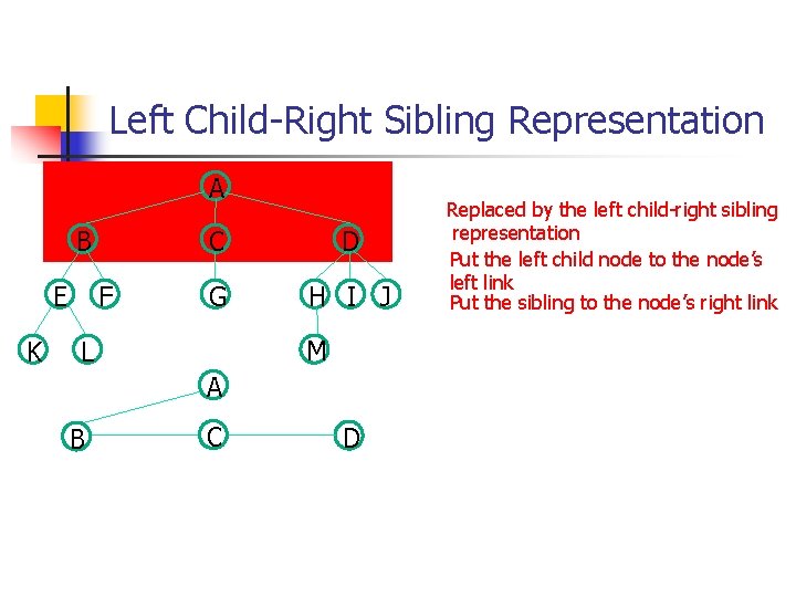 Left Child-Right Sibling Representation A B E K F C D G H I Left Child-Right Sibling Representation A B E K F C D G H I
