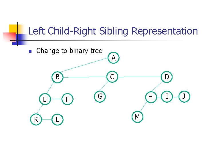 Left Child-Right Sibling Representation n Change to binary tree B E K D C Left Child-Right Sibling Representation n Change to binary tree B E K D C