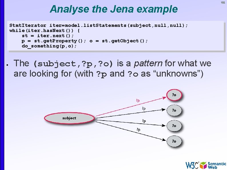 Analyse the Jena example Stmt. Iterator iter=model. list. Statements(subject, null); while(iter. has. Next()) {