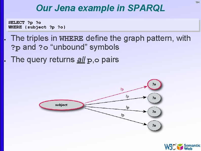 Our Jena example in SPARQL SELECT ? p ? o WHERE {subject ? p