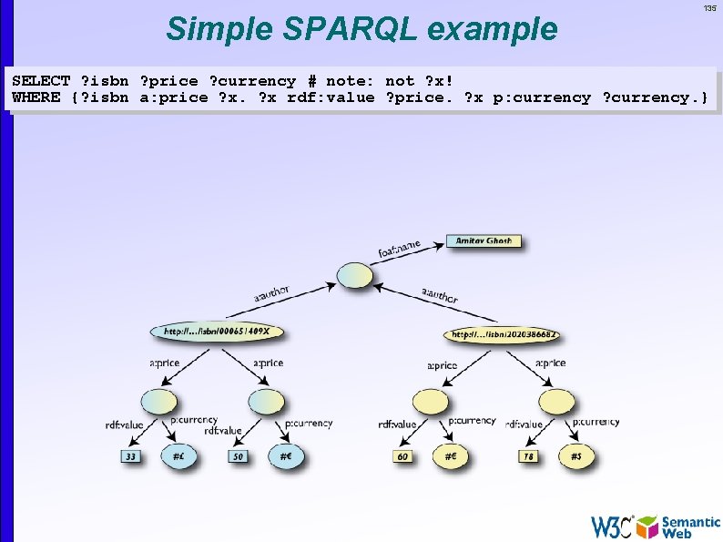 Simple SPARQL example 135 SELECT ? isbn ? price ? currency # note: not