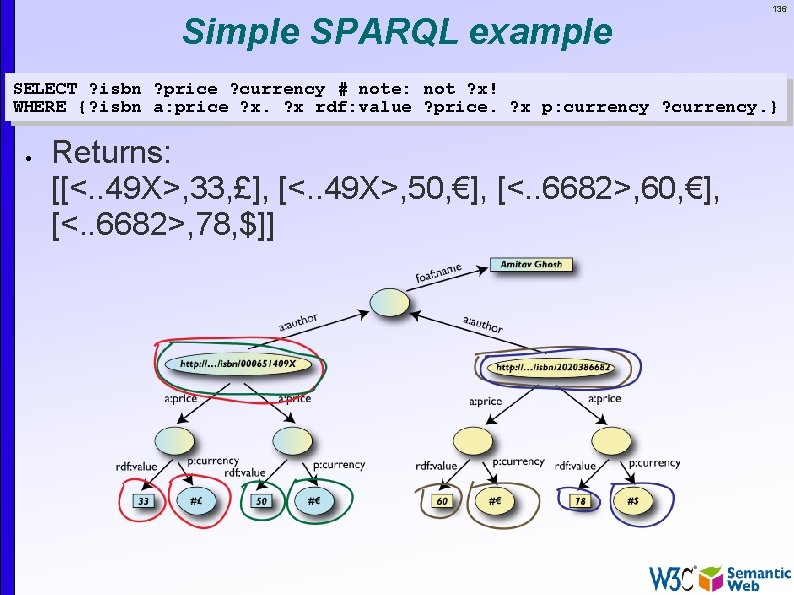 Simple SPARQL example 136 SELECT ? isbn ? price ? currency # note: not