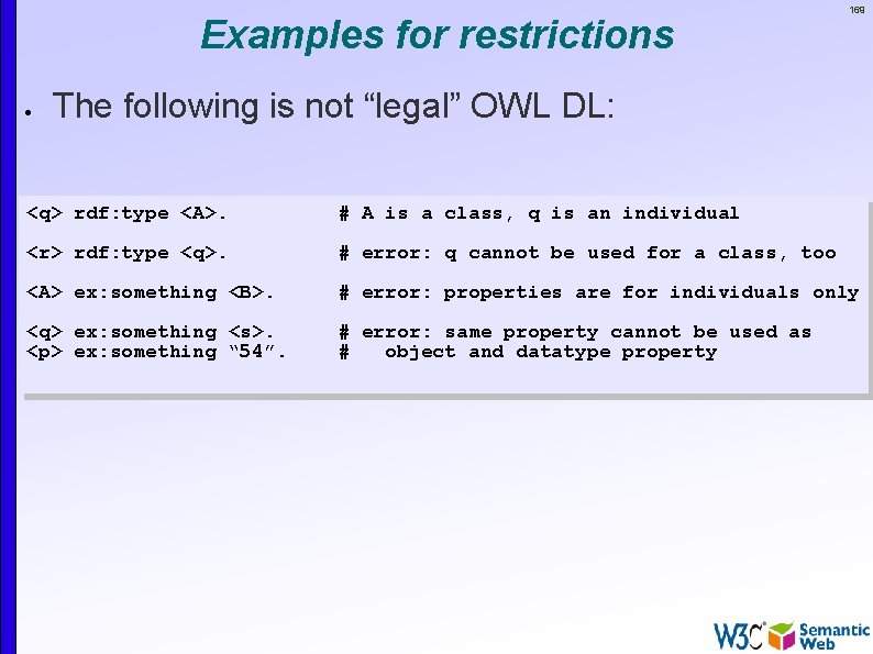 Examples for restrictions 169 The following is not “legal” OWL DL: <q> rdf: type