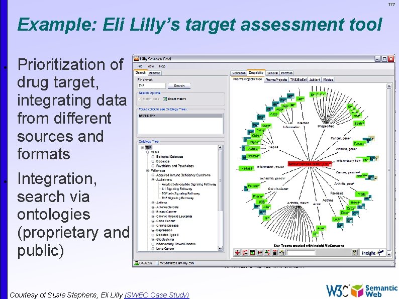 177 Example: Eli Lilly’s target assessment tool Prioritization of drug target, integrating data from