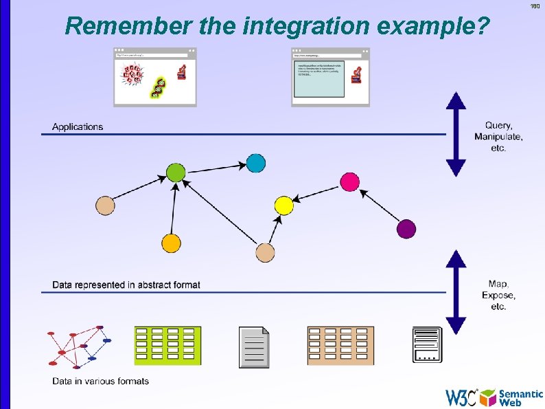 180 Remember the integration example? 