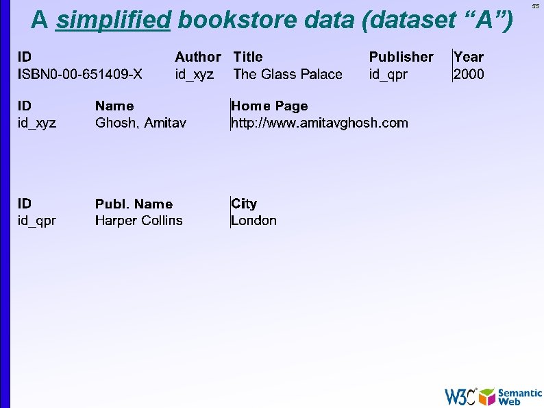 A simplified bookstore data (dataset “A”) 55 