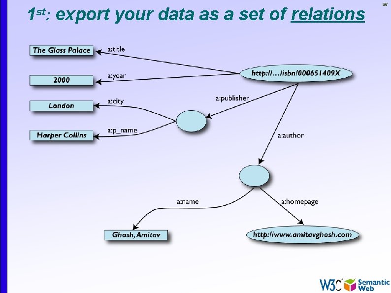 1 st: export your data as a set of relations 56 