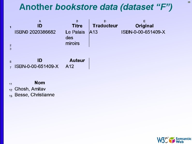 Another bookstore data (dataset “F”) 58 