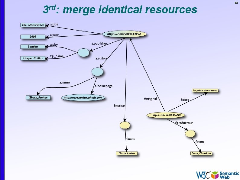 3 rd: merge identical resources 62 