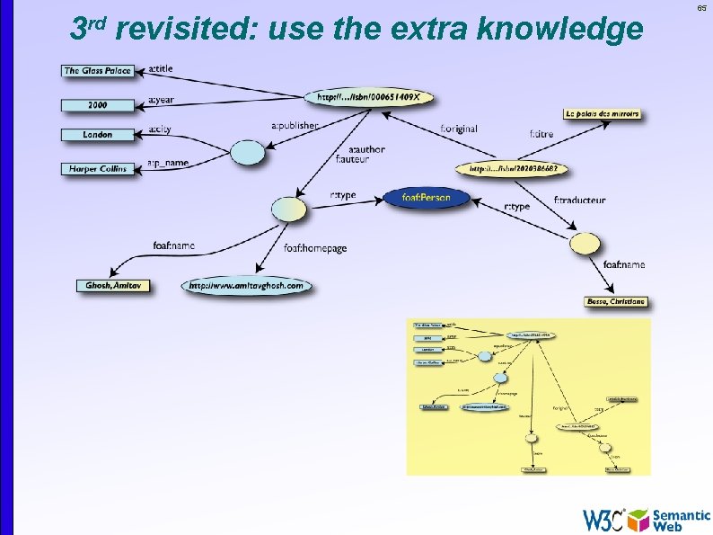 3 rd revisited: use the extra knowledge 65 