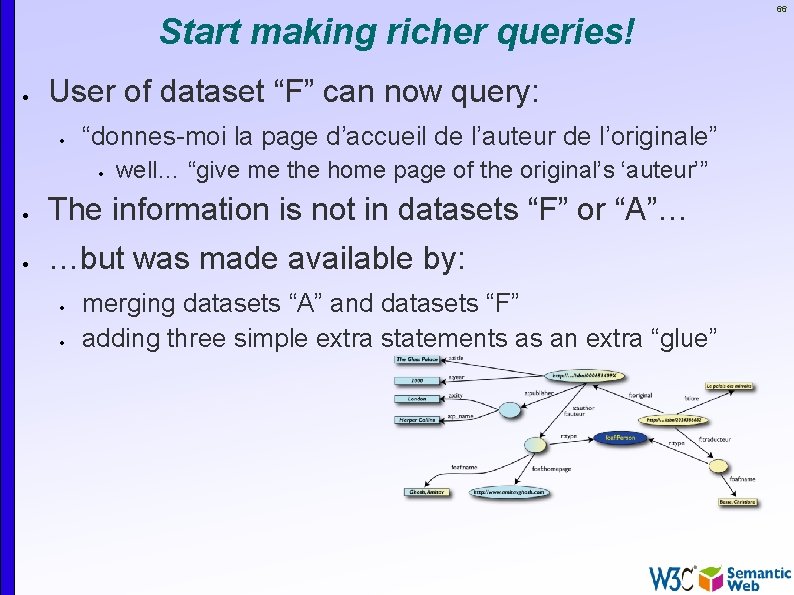 Start making richer queries! User of dataset “F” can now query: “donnes-moi la page